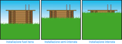 Schema Piscine Fuori Terra - Piscine Seminterrate - Piscine Interrate